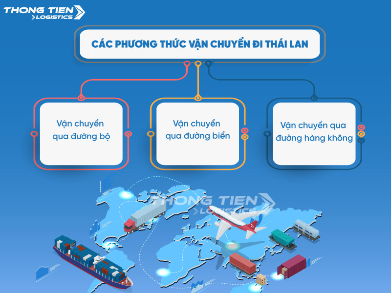 Thông tin quan trọng về chuyển phát nhanh đi Thái Lan